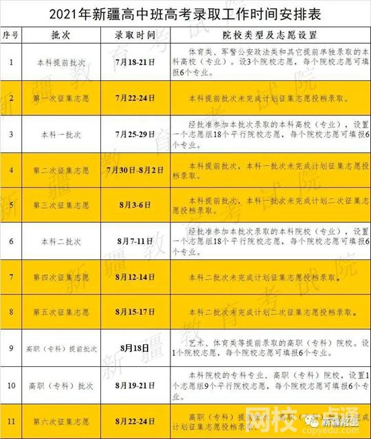 2022年新疆內高班高考分數線大概多小分