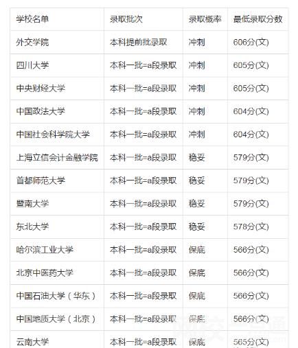 2022年吉林高考600分可以上的大學(xué) 今年吉林省高考600分能考上什么大學(xué)？