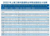 上海工商外國語職業學院學費多少錢一年 2022年上海工商外國語職業學院的收費標準最新版學費價格