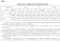 2022年湖南省高考分?jǐn)?shù)線一覽表