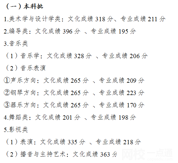 2022年重慶高考二本分數線 