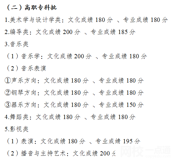 2022年重慶高考二本分數線 