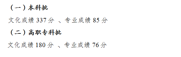 2022年重慶高考二本分數線 
