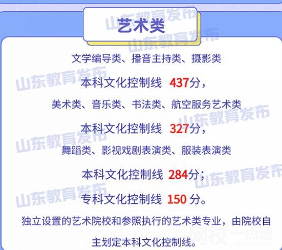 2022年山東高考最高分