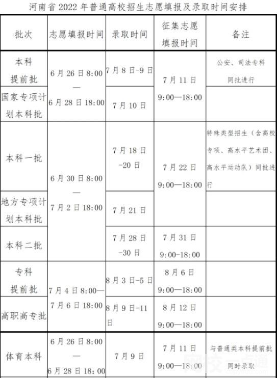 2022年河南錄取結果什么時候可以查詢