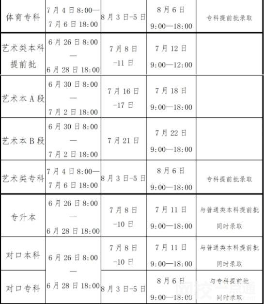 2022年河南錄取結果什么時候可以查詢