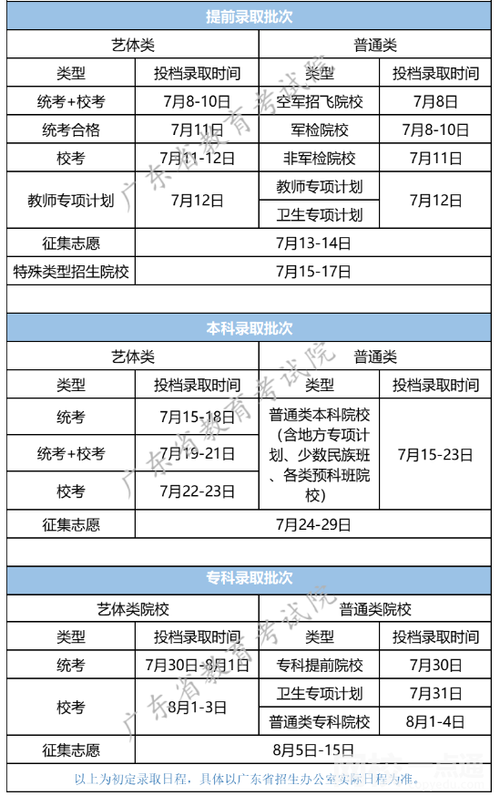 2022年廣東高考專科錄取通知書發(fā)放時(shí)間