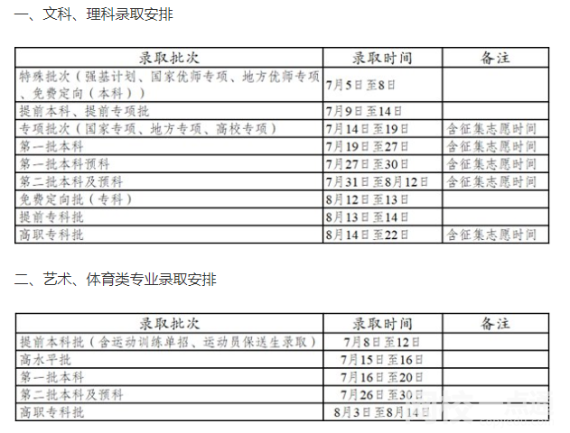 2022年云南高考錄取通知書發放時間