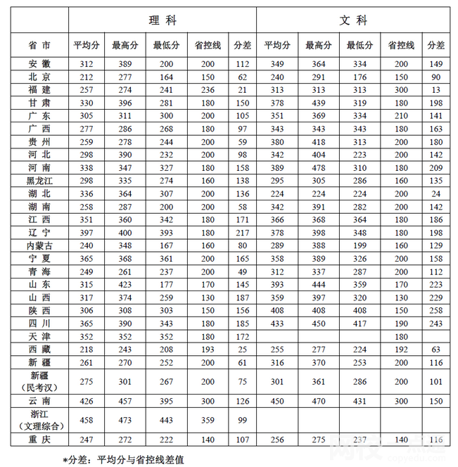 北京社會(huì)管理職業(yè)學(xué)院錄取分?jǐn)?shù)線(xiàn)2024年(今年各專(zhuān)業(yè)最低錄取分?jǐn)?shù)線(xiàn))