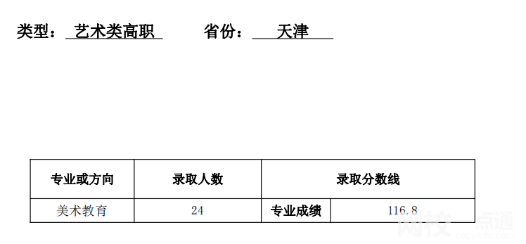 2023年天津師范大學錄取分數線(2023-2024年各專業怎么樣好不好)