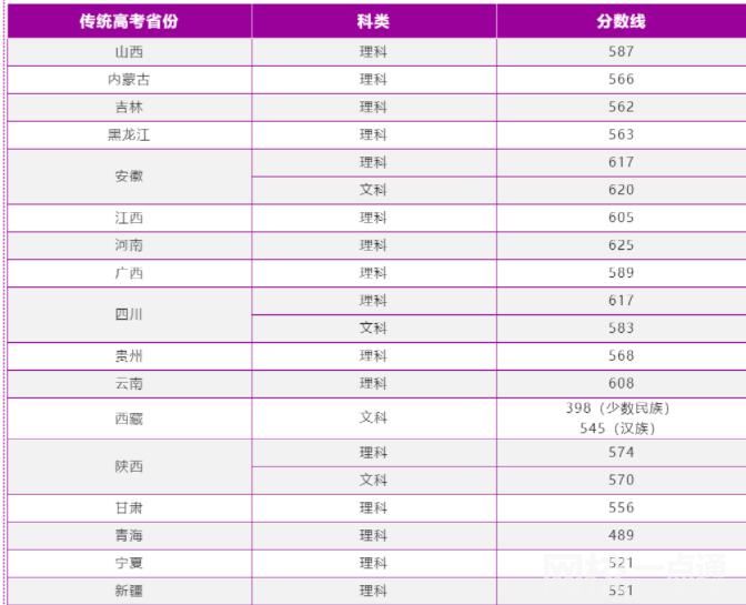 南京理工大學(xué)排名多少全國第幾位(2023年高考所有分?jǐn)?shù)線一覽表參考)