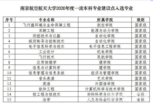 南京航空航天大學錄取分數線2022年
