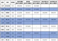 2022大連海事大學今年錄取分數(shù)線多少分