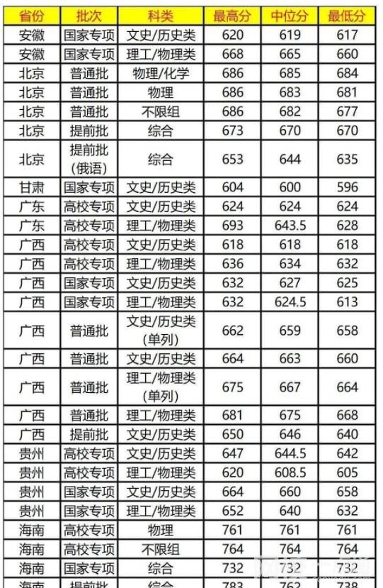 復(fù)旦大學(xué)錄取分?jǐn)?shù)線2021是多少分
