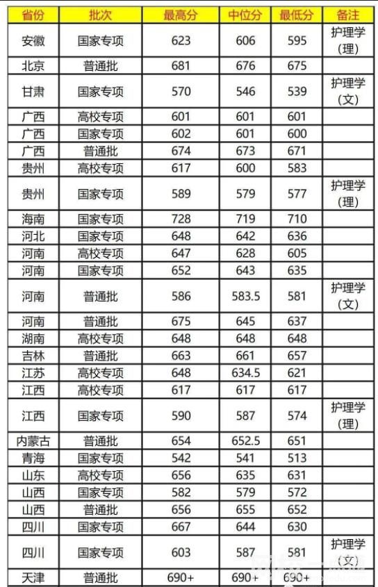 復(fù)旦大學(xué)錄取分?jǐn)?shù)線2021是多少分