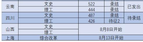 南京工業大學浦江學院錄取分數線2022年