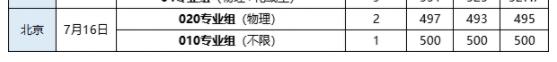 武漢輕工大學錄取分數線2022年