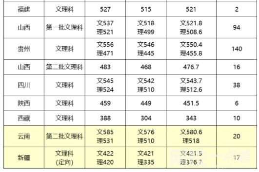 2022年江漢大學錄取分數線