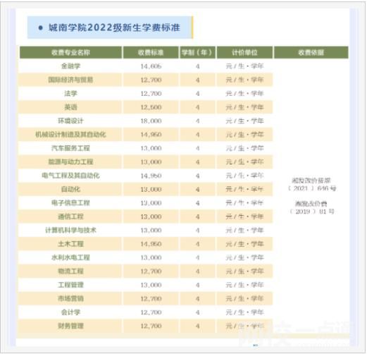 長沙理工大學(xué)城南學(xué)院學(xué)費多少錢2023最新標(biāo)準(zhǔn)
