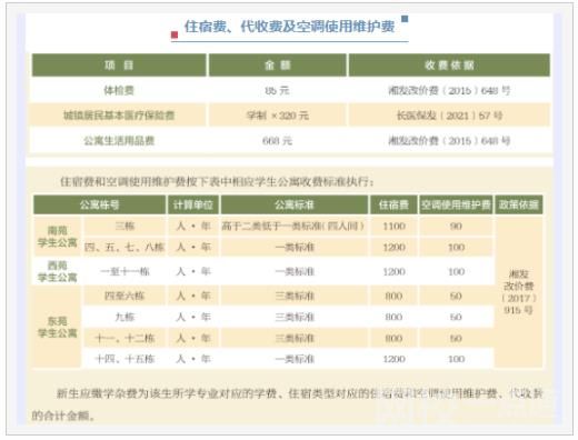 長沙理工大學(xué)城南學(xué)院學(xué)費多少錢2023最新標(biāo)準(zhǔn)