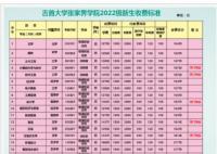 2023吉首大學張家界學院專業(yè)的學費是多少收費標準最新