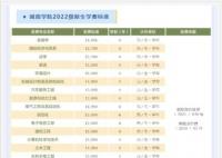 長沙理工大學城南學院學費多少錢2023最新標準