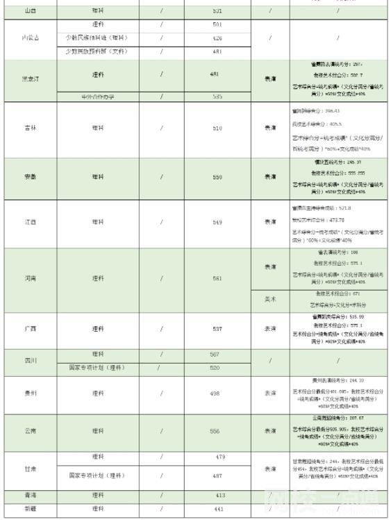 2023華南農業大學學費多少錢 華南農業大學學校收費標準最新學費標準