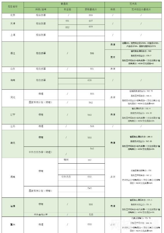 2023華南農業大學學費多少錢 華南農業大學學校收費標準最新學費標準
