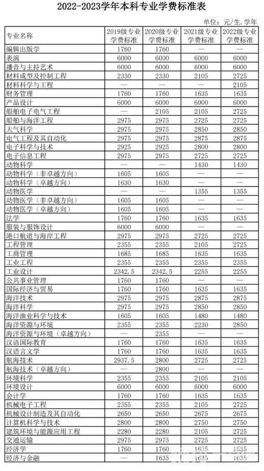 廣東海洋大學學費多少錢一年2023