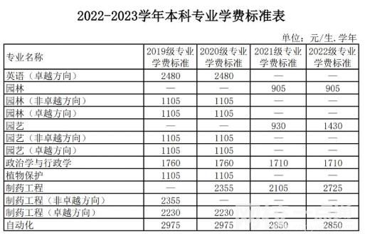 廣東海洋大學學費多少錢一年2023