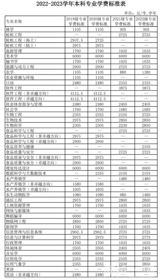 廣東海洋大學學費多少錢一年2023