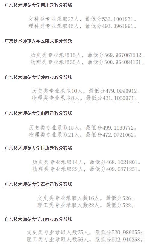 2022廣東技術師范大學今年錄取分數線多少分