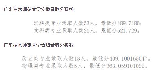 2022廣東技術師范大學今年錄取分數線多少分