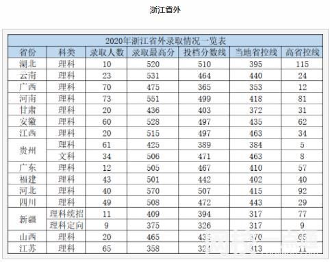 2025年杭州電子科技大學信息工程學院錄取分數線(全國最新排名位次一覽表)