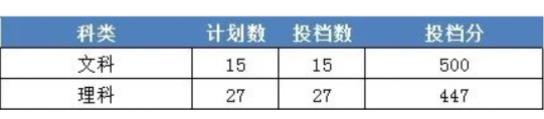 2024年浙江財經大學東方學院錄取分數線(專業最新排名一覽表參考)