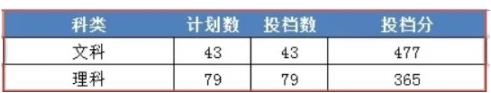 2024年浙江財經大學東方學院錄取分數線(專業最新排名一覽表參考)