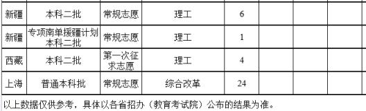 2025年福建農林大學金山學院錄取分數線(全國最新排名位次一覽表)