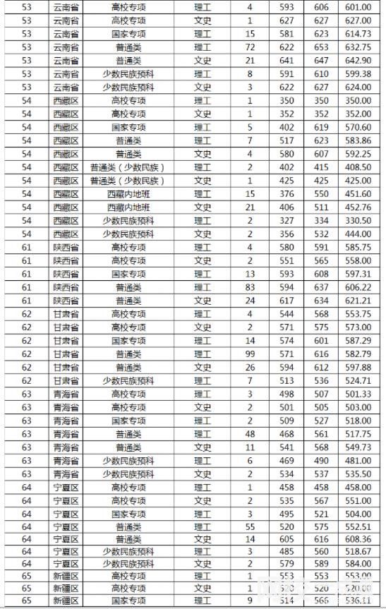 2025年山東大學錄取分數(shù)線(全國最新排名位次一覽表)