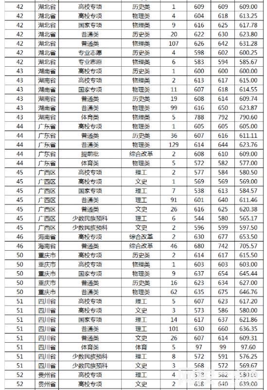2025年山東大學錄取分數(shù)線(全國最新排名位次一覽表)