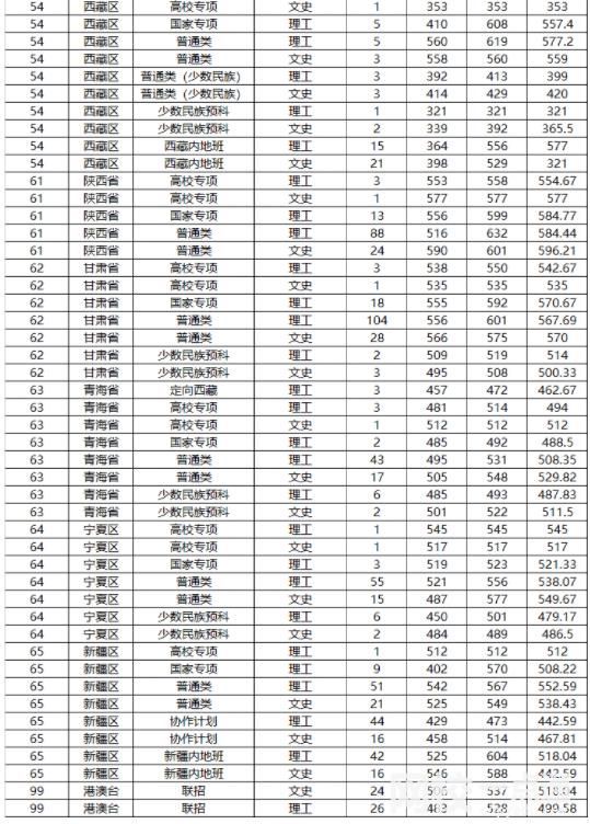 2024年山東大學錄取分數線(排名全國第幾位公布)