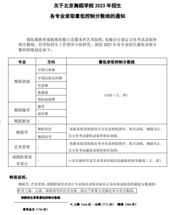 北京舞蹈學院2024錄取分數線(2024學年各專業錄取最低分數線)