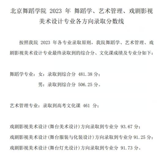 北京舞蹈學院2024錄取分數線(2024學年各專業錄取最低分數線)