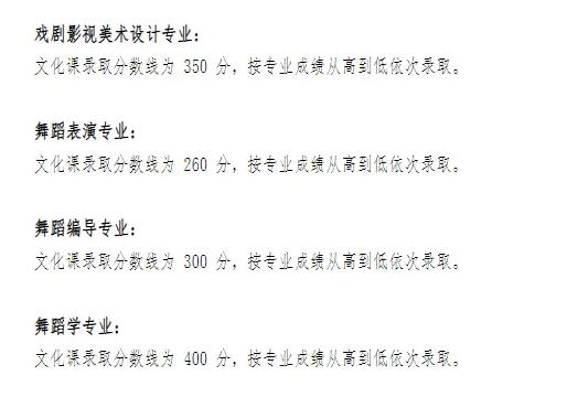 2024年天津音樂學院錄取分數線多少分(2024各專業怎么樣好不好)