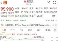 星巴克漲近25% 為什么漲這么多？