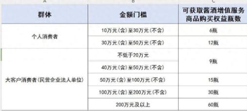 購車滿10萬可1499元買6瓶飛天茅臺? 為什么引熱議？