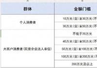 購車滿10萬可1499元買6瓶飛天茅臺? 為什么引熱議？