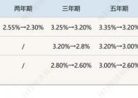 又一波中小銀行“降息”來(lái)襲 為什么降這么多？