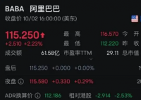 重倉阿里,華爾街巨頭大賺 為什么漲這么快？