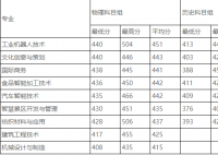 2025年黎明職業(yè)大學(xué)錄取分?jǐn)?shù)線(全國(guó)最新排名位次一覽表)