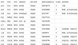 安徽醫(yī)科大學(xué)錄取分?jǐn)?shù)線2025年(今年高考所有分?jǐn)?shù)線一覽表參考)